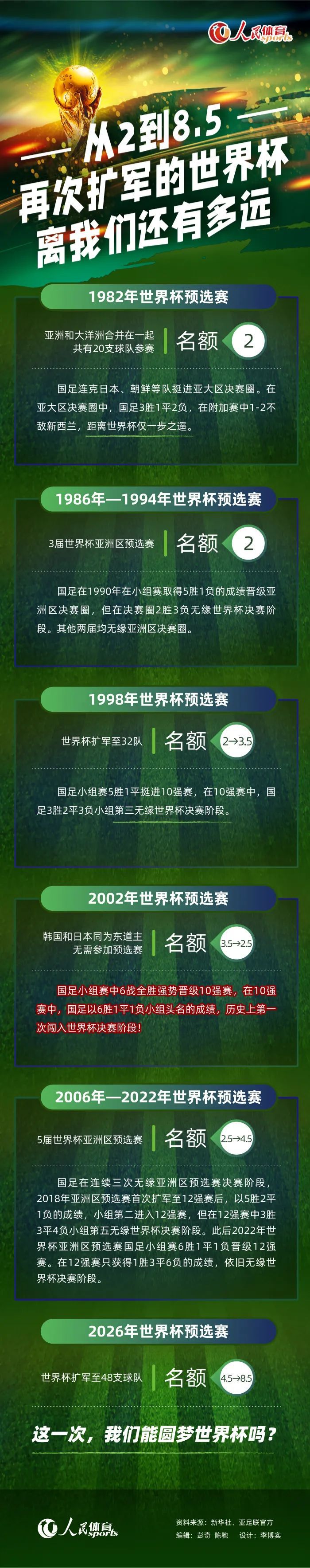 总的来说，我们对提前一轮就锁定小组第一非常满意，现在我们需要暂时放下这一篇章。